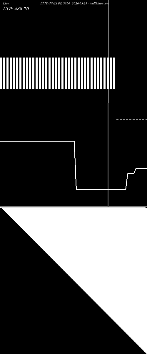  option chart BRITANNIA PE 5850 2026-08-25 