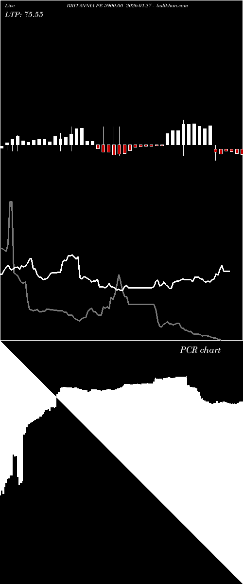  option chart BRITANNIA PE 5900.00 2026-01-27 