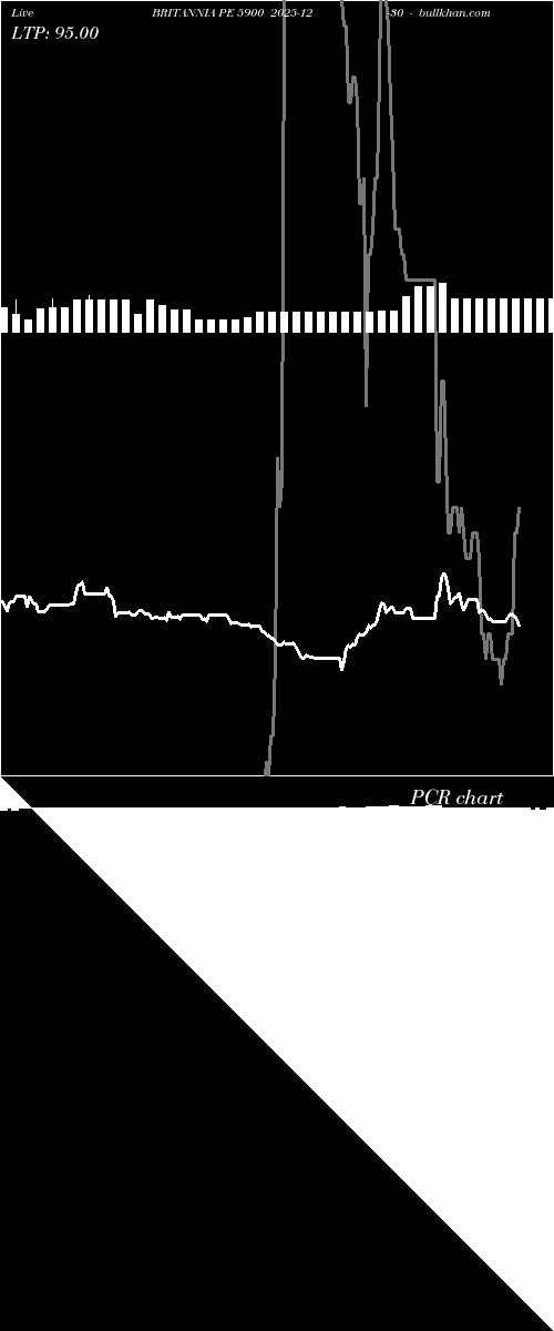  option chart BRITANNIA PE 5900 2025-12-30 
