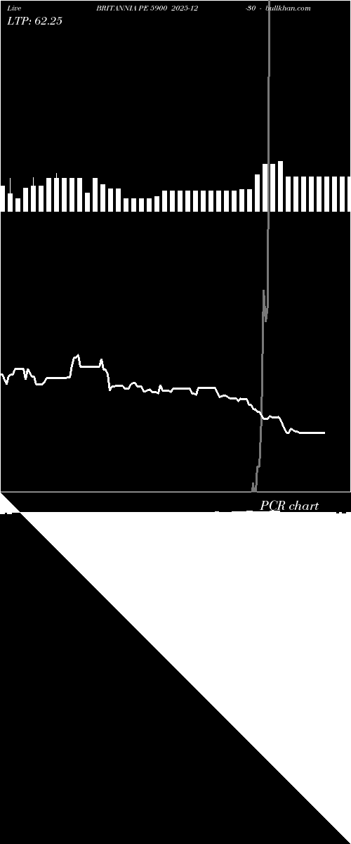  option chart BRITANNIA PE 5900 2025-12-30 