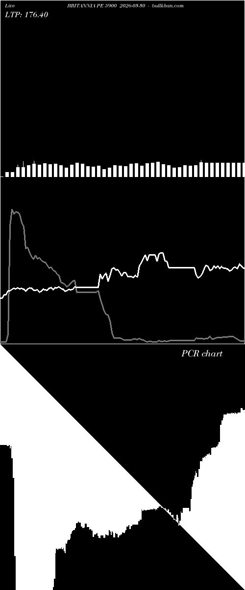  option chart BRITANNIA PE 5900 2026-03-30 
