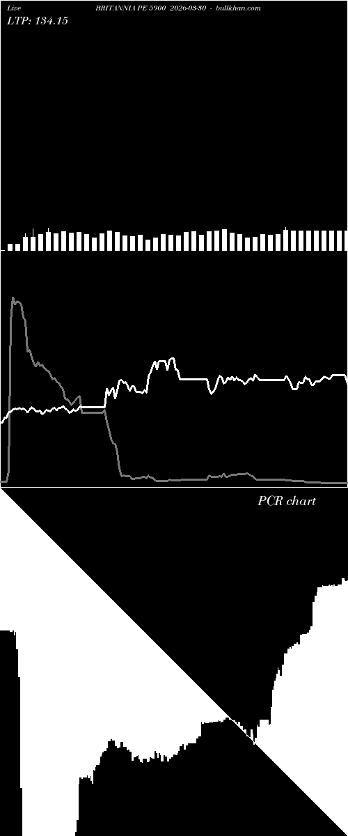  option chart BRITANNIA PE 5900 2026-03-30 