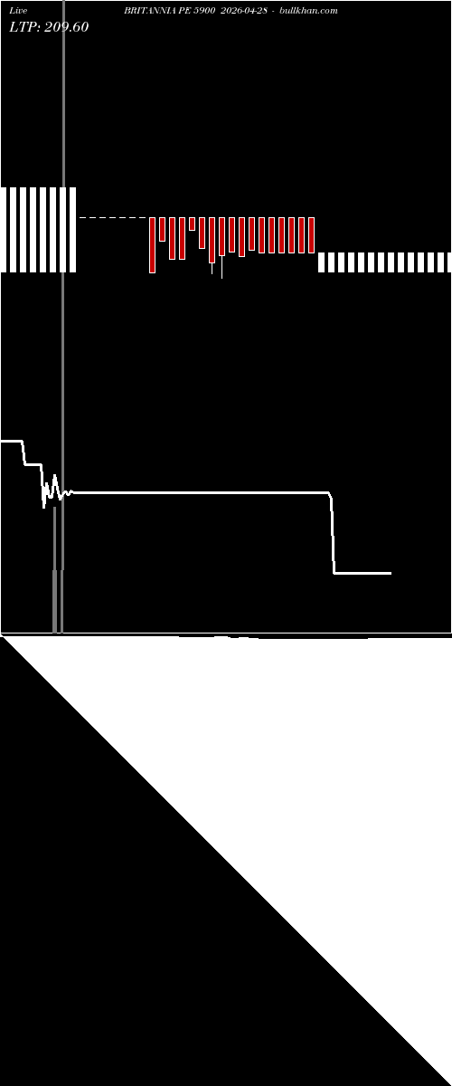  option chart BRITANNIA PE 5900 2026-04-28 