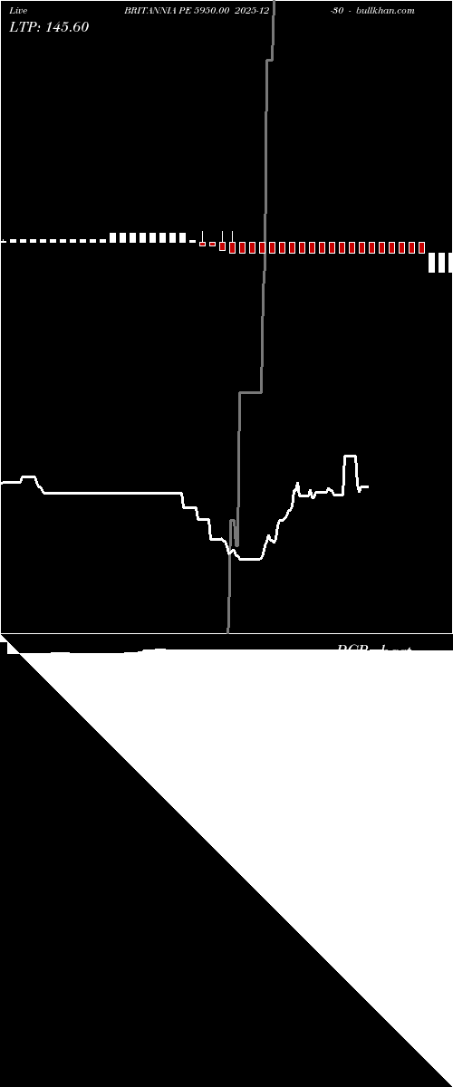  option chart BRITANNIA PE 5950.00 2025-12-30 