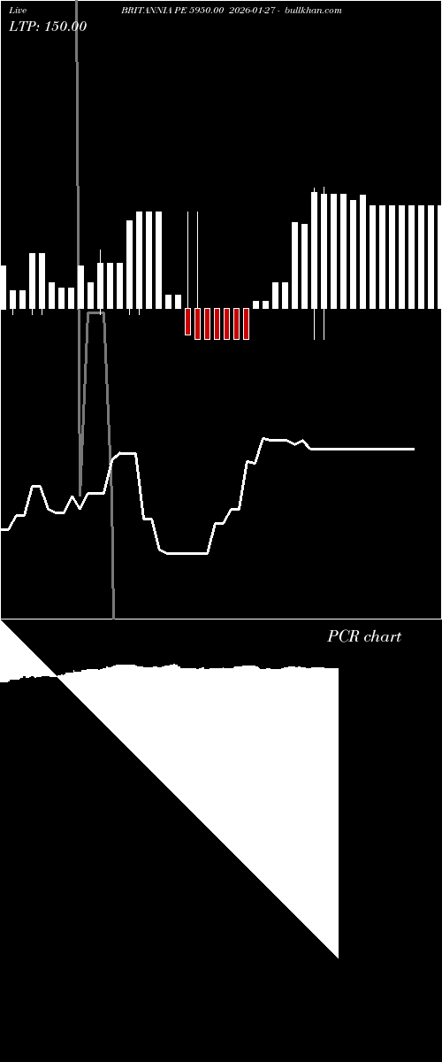  option chart BRITANNIA PE 5950.00 2026-01-27 