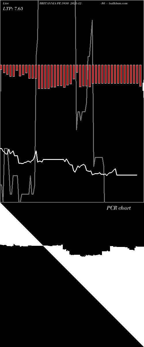  option chart BRITANNIA PE 5950 2025-12-30 