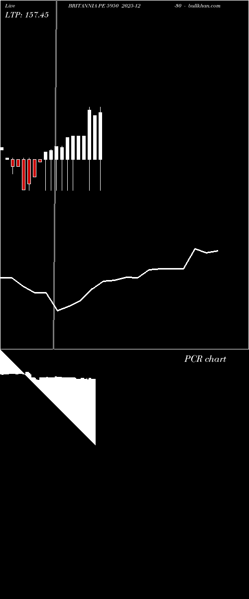  option chart BRITANNIA PE 5950 2025-12-30 