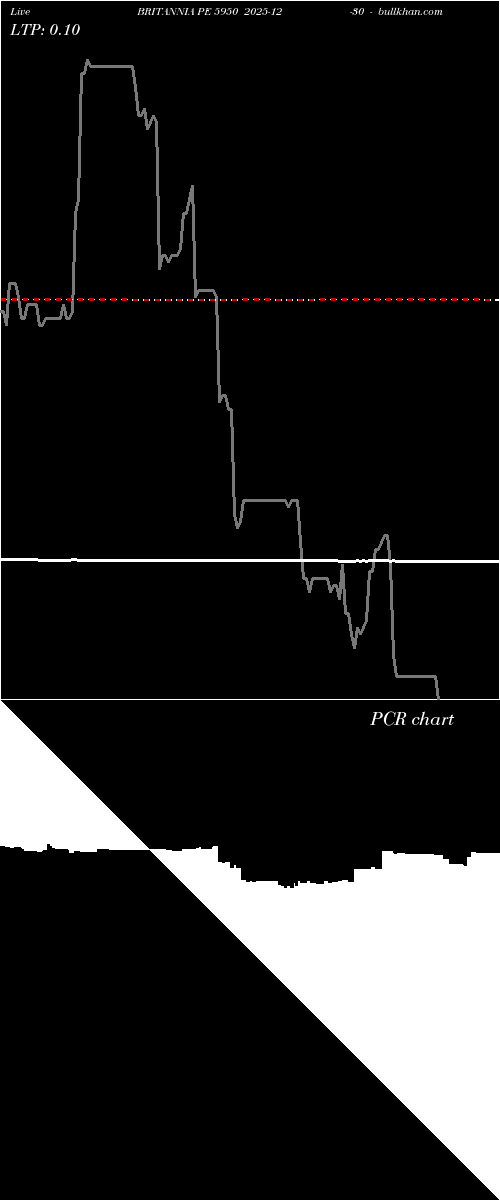  option chart BRITANNIA PE 5950 2025-12-30 
