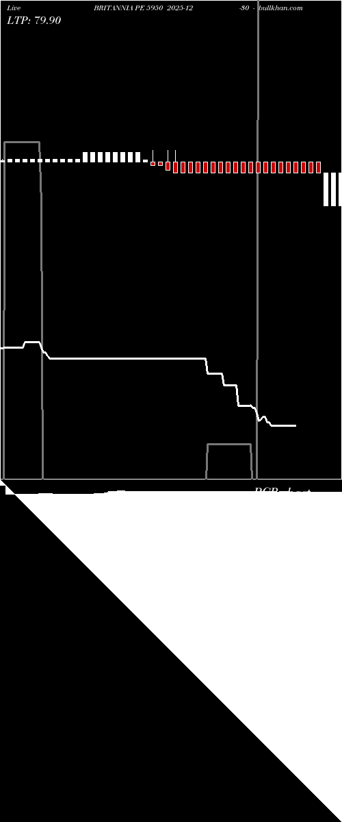  option chart BRITANNIA PE 5950 2025-12-30 