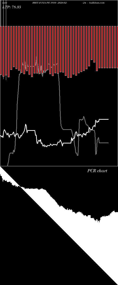  option chart BRITANNIA PE 5950 2026-02-24 