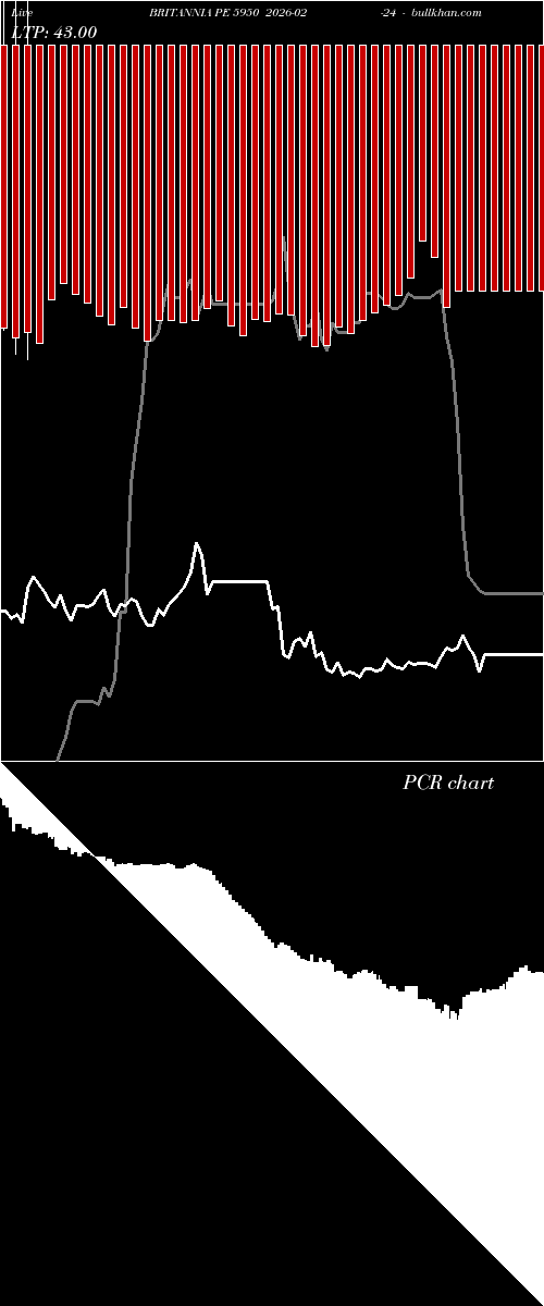  option chart BRITANNIA PE 5950 2026-02-24 