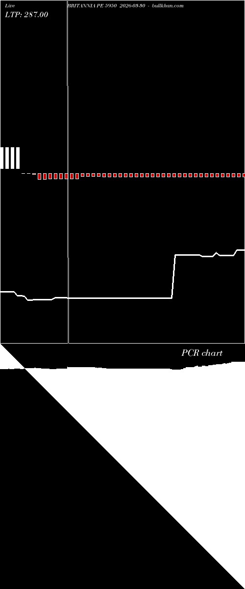  option chart BRITANNIA PE 5950 2026-03-30 