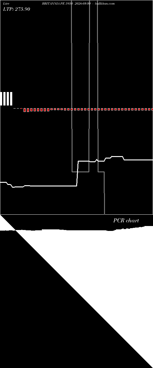  option chart BRITANNIA PE 5950 2026-03-30 