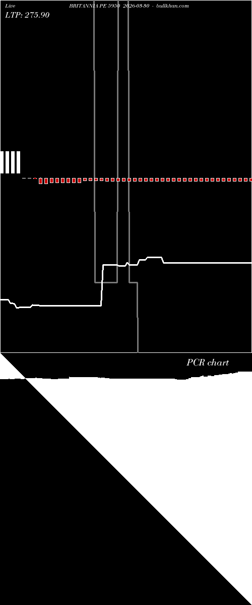  option chart BRITANNIA PE 5950 2026-03-30 