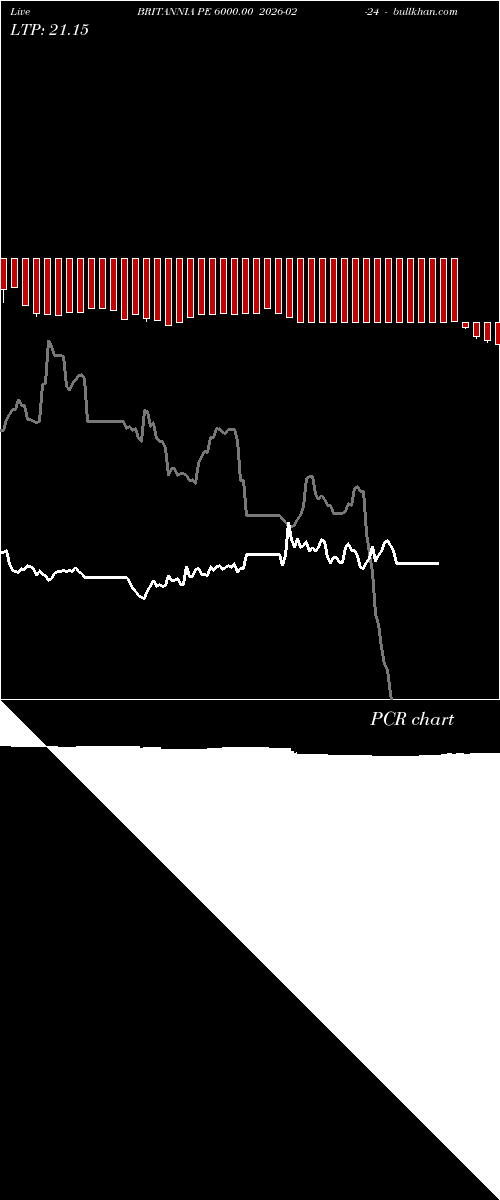  option chart BRITANNIA PE 6000.00 2026-02-24 