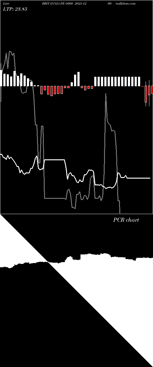  option chart BRITANNIA PE 6000 2025-12-30 