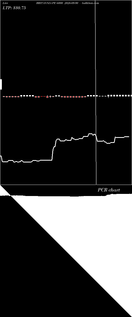  option chart BRITANNIA PE 6000 2026-03-30 
