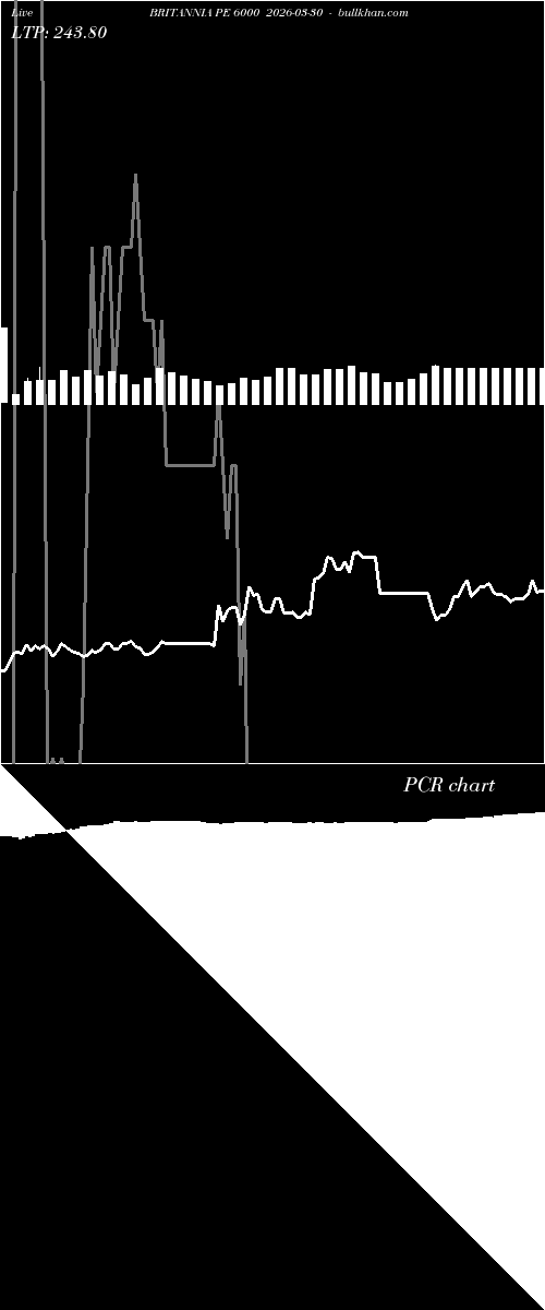  option chart BRITANNIA PE 6000 2026-03-30 