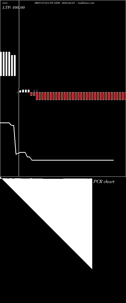  option chart BRITANNIA PE 6000 2026-04-28 