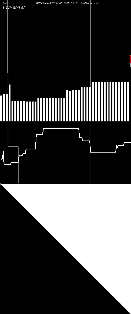  option chart BRITANNIA PE 6000 2026-04-28 