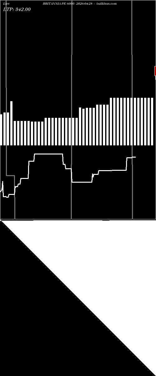  option chart BRITANNIA PE 6000 2026-04-28 