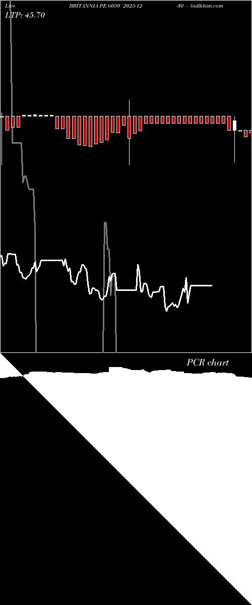  option chart BRITANNIA PE 6050 2025-12-30 