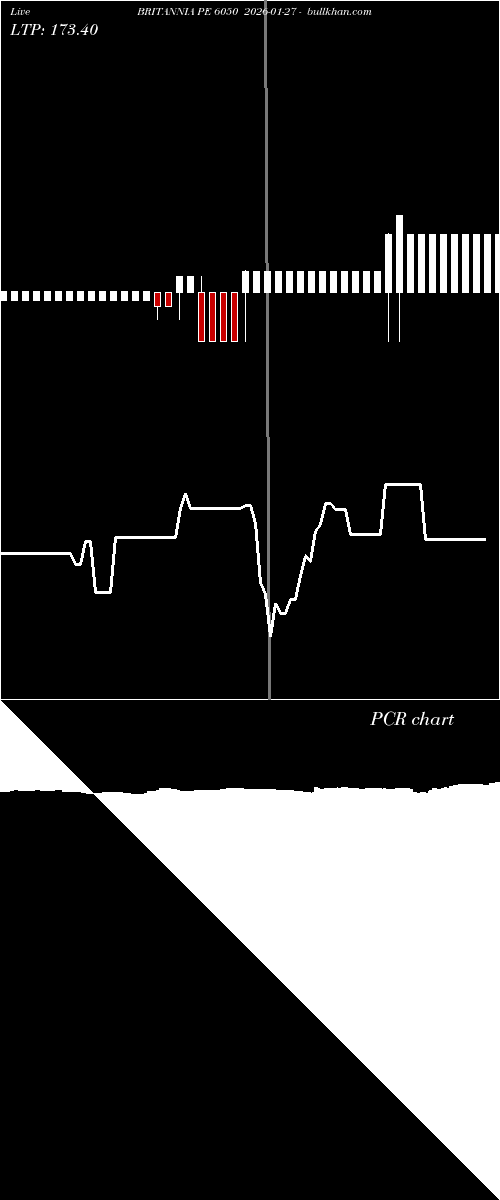  option chart BRITANNIA PE 6050 2026-01-27 
