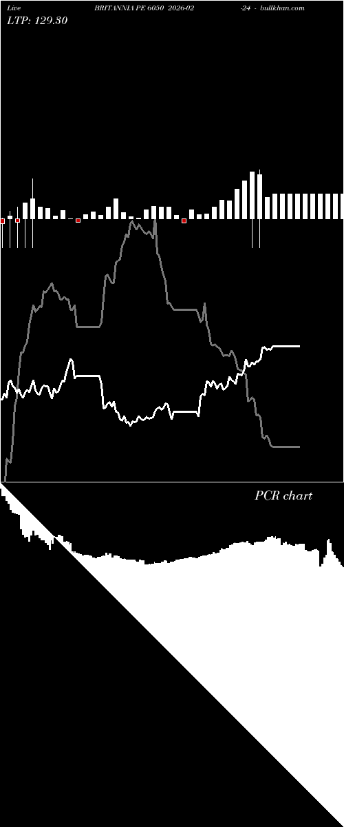  option chart BRITANNIA PE 6050 2026-02-24 