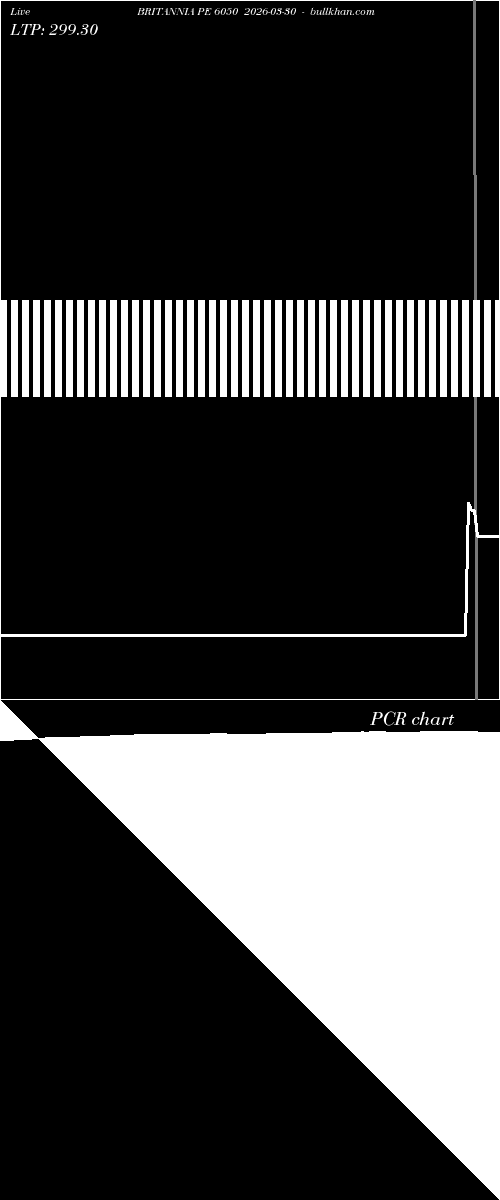  option chart BRITANNIA PE 6050 2026-03-30 