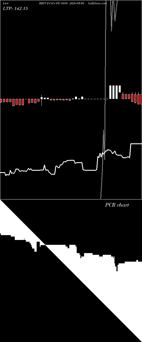  option chart BRITANNIA PE 6050 2026-03-30 
