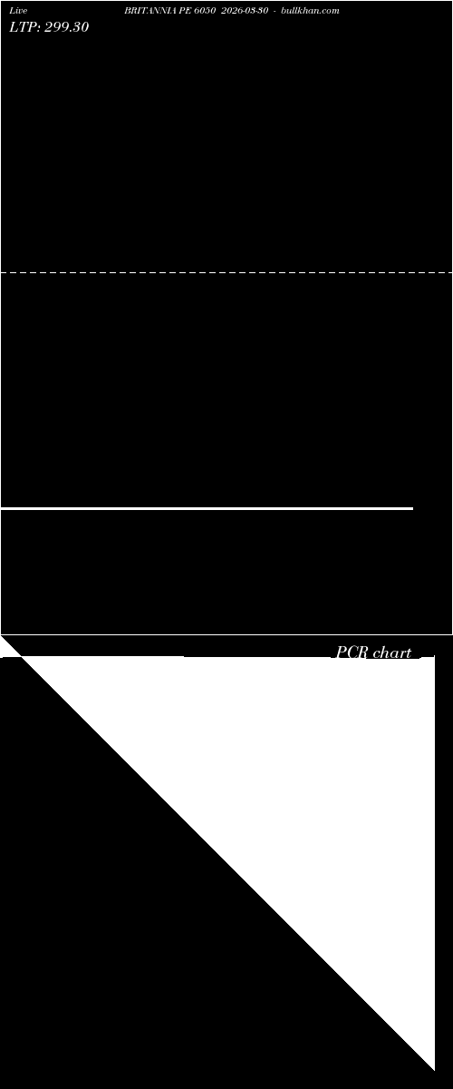  option chart BRITANNIA PE 6050 2026-03-30 