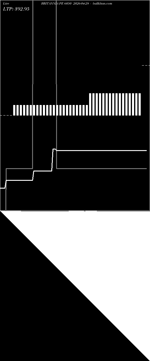  option chart BRITANNIA PE 6050 2026-04-28 