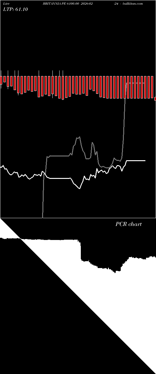  option chart BRITANNIA PE 6100.00 2026-02-24 