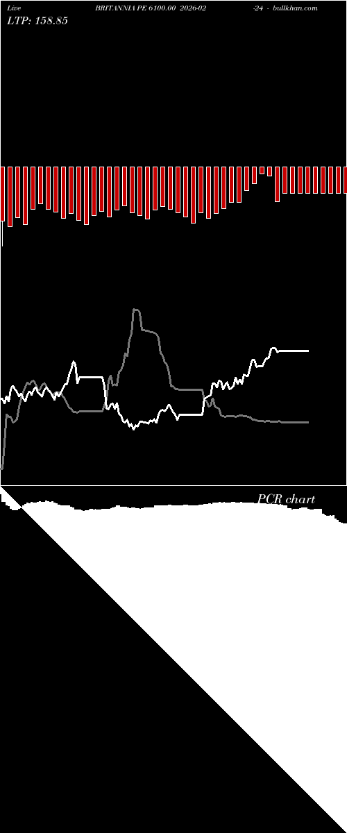  option chart BRITANNIA PE 6100.00 2026-02-24 