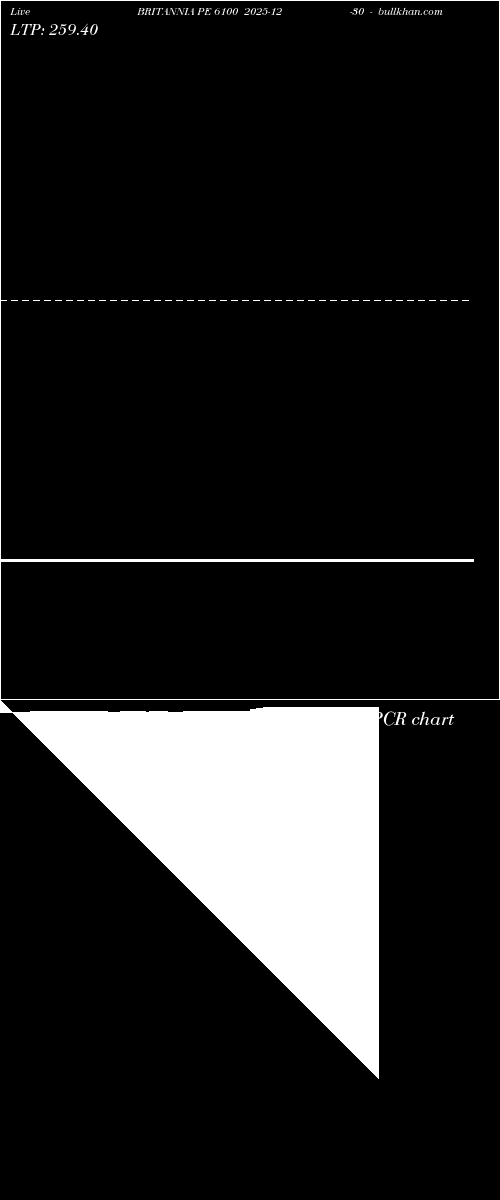  option chart BRITANNIA PE 6100 2025-12-30 