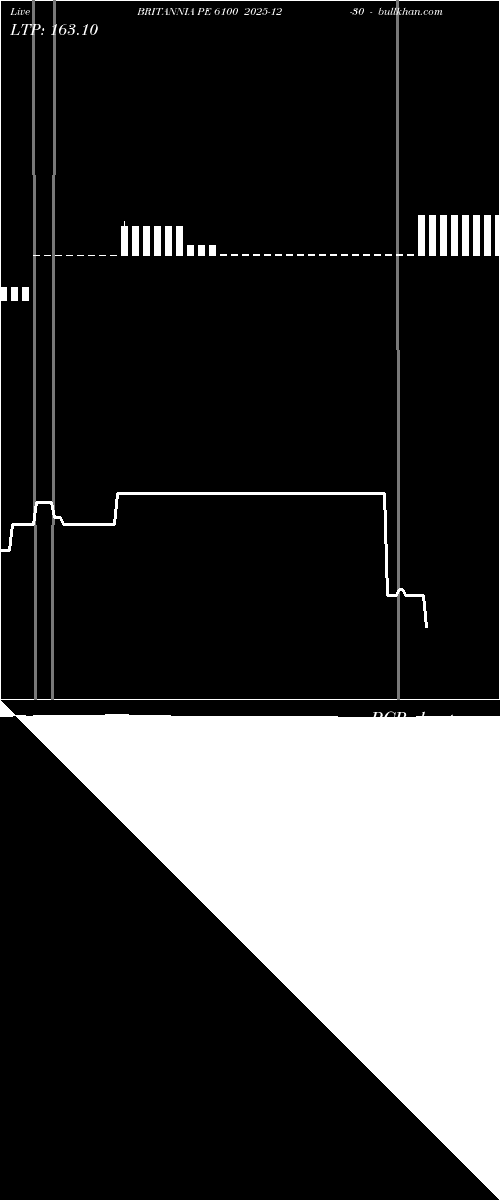  option chart BRITANNIA PE 6100 2025-12-30 