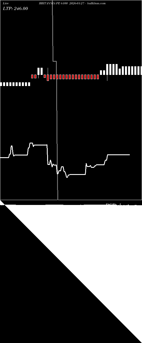  option chart BRITANNIA PE 6100 2026-01-27 