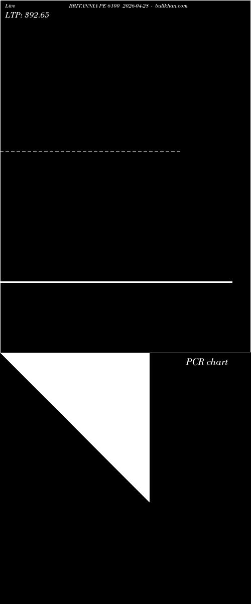  option chart BRITANNIA PE 6100 2026-04-28 