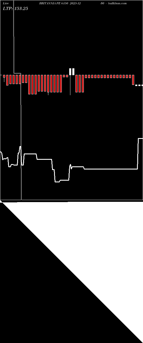  option chart BRITANNIA PE 6150 2025-12-30 