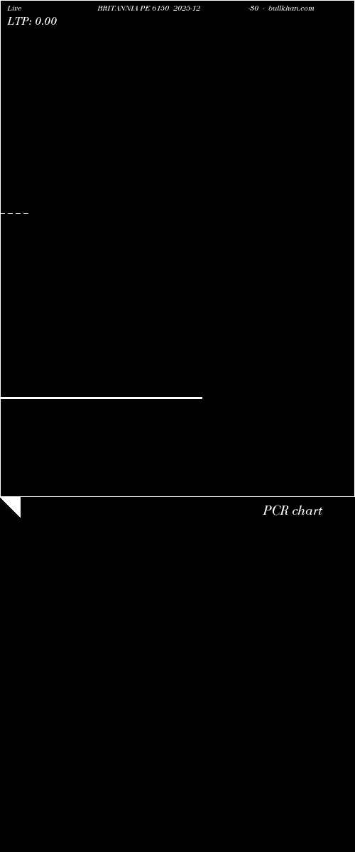  option chart BRITANNIA PE 6150 2025-12-30 