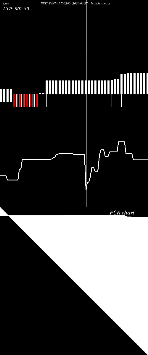  option chart BRITANNIA PE 6200 2026-01-27 