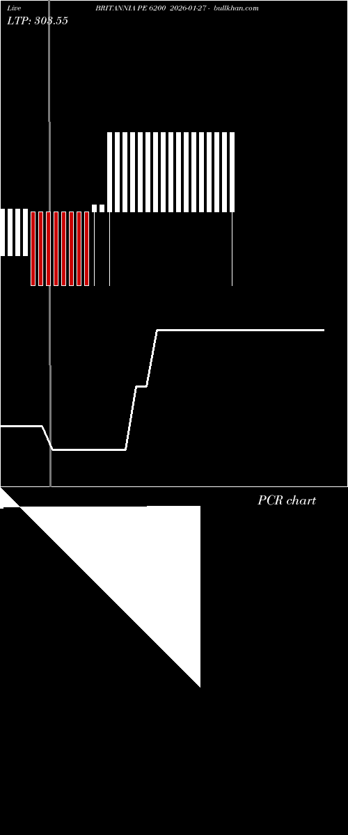  option chart BRITANNIA PE 6200 2026-01-27 