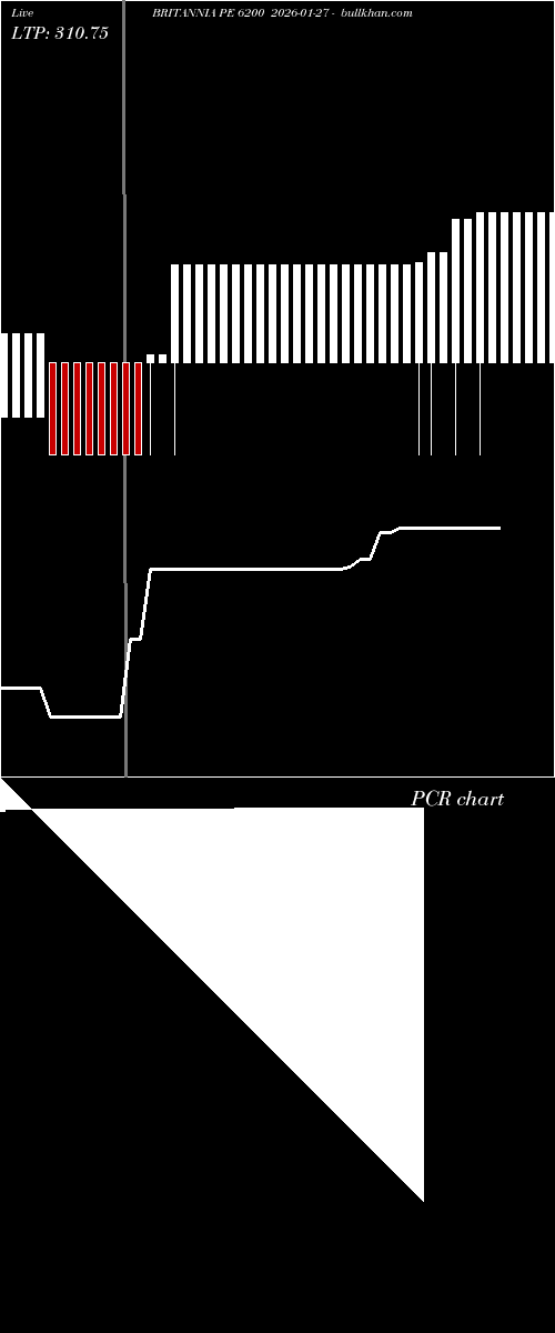  option chart BRITANNIA PE 6200 2026-01-27 