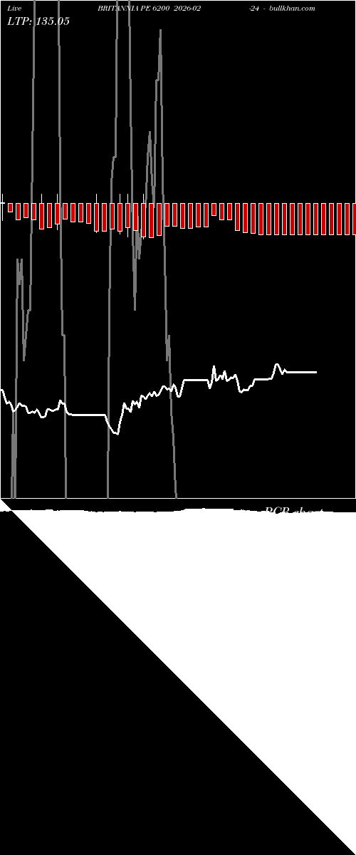  option chart BRITANNIA PE 6200 2026-02-24 