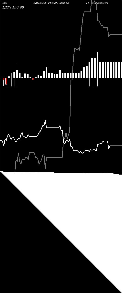  option chart BRITANNIA PE 6200 2026-02-24 