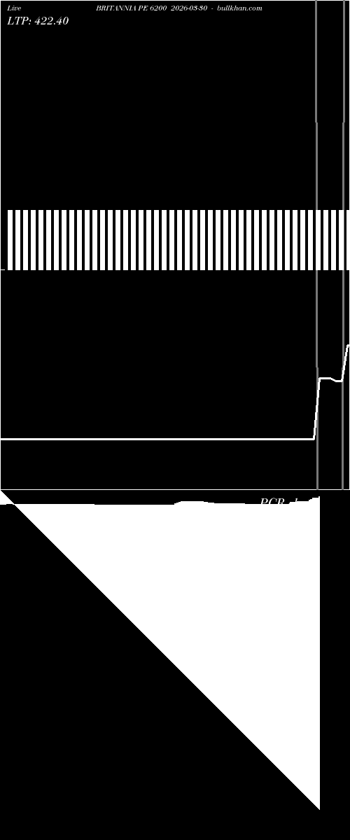  option chart BRITANNIA PE 6200 2026-03-30 