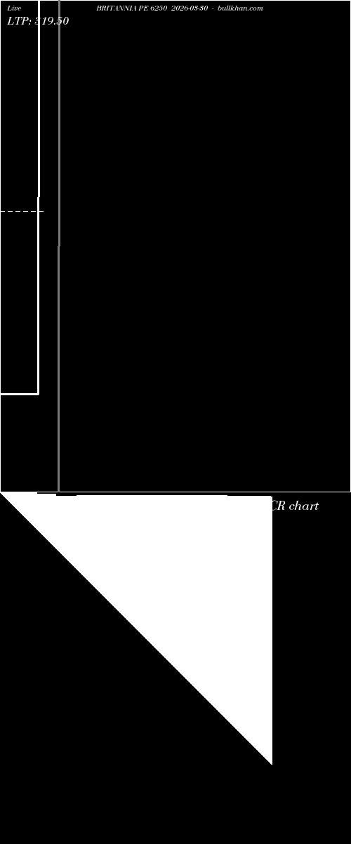  option chart BRITANNIA PE 6250 2026-03-30 