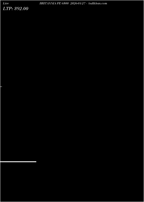  option chart BRITANNIA PE 6300 2026-01-27 
