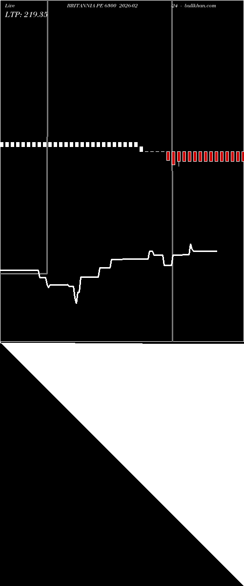  option chart BRITANNIA PE 6300 2026-02-24 