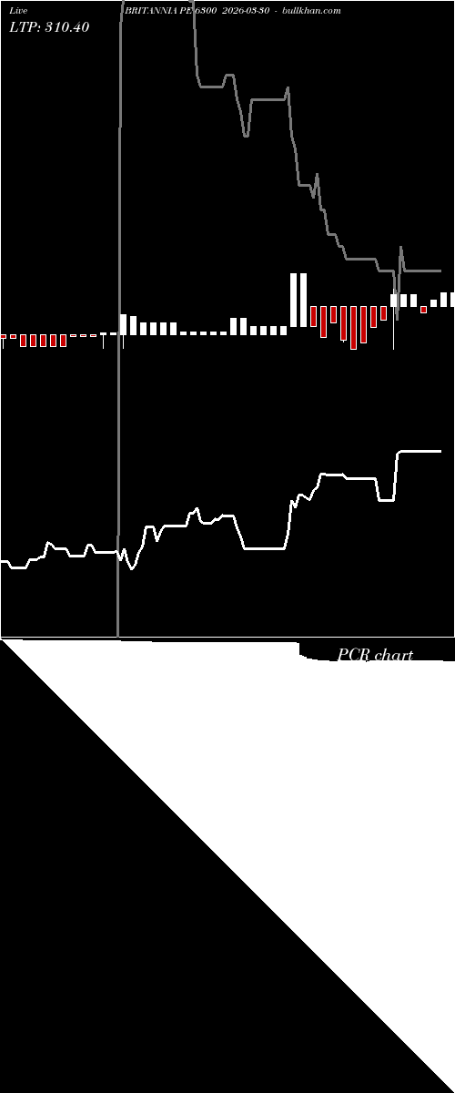  option chart BRITANNIA PE 6300 2026-03-30 